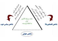 مثلث محبوب سرمایه گذاری