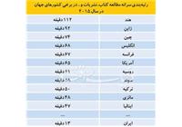 اقتباس از: سایت خوان روزنامه اقتصاد، تاریخ خبر 13/5/95