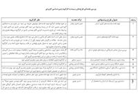 کارگروه زمین شناسی کاربردی و توسعه طرح های دانش بنیان