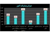 کارگروه پارک موزه علوم زمین