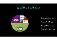 کارگروه پارک موزه علوم زمین