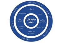 تشکیل هسته توسعه، نظارت و ارزیابی در مرکز مشهد