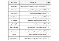 فهرست عناوین و دبیران کارگروه های فنی و اجرایی در سازماندهی جدید